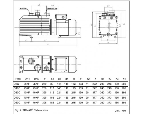 Насос вакуумный пластинчато-роторный двухступенчатый TRIVAC D16C, трехфазный 380/220В